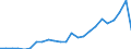 Flow: Exports / Measure: Values / Partner Country: Belgium, Luxembourg / Reporting Country: France incl. Monaco & overseas