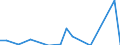 Flow: Exports / Measure: Values / Partner Country: Belgium, Luxembourg / Reporting Country: Greece