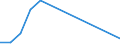 Flow: Exports / Measure: Values / Partner Country: Belgium, Luxembourg / Reporting Country: Israel