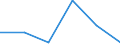 Flow: Exports / Measure: Values / Partner Country: Belgium, Luxembourg / Reporting Country: Korea, Rep. of