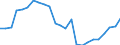 Flow: Exports / Measure: Values / Partner Country: Belgium, Luxembourg / Reporting Country: Netherlands