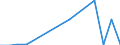 Flow: Exports / Measure: Values / Partner Country: Belgium, Luxembourg / Reporting Country: Slovakia