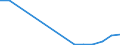 Flow: Exports / Measure: Values / Partner Country: Belgium, Luxembourg / Reporting Country: Slovenia