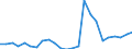 Flow: Exports / Measure: Values / Partner Country: Belgium, Luxembourg / Reporting Country: Spain