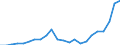 Flow: Exports / Measure: Values / Partner Country: Belgium, Luxembourg / Reporting Country: Sweden