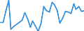 Flow: Exports / Measure: Values / Partner Country: World / Reporting Country: Australia