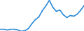 Flow: Exports / Measure: Values / Partner Country: World / Reporting Country: Austria