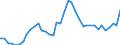 Flow: Exports / Measure: Values / Partner Country: World / Reporting Country: Canada