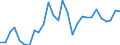 Flow: Exports / Measure: Values / Partner Country: World / Reporting Country: Estonia