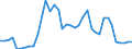 Flow: Exports / Measure: Values / Partner Country: World / Reporting Country: Finland