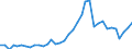 Flow: Exports / Measure: Values / Partner Country: World / Reporting Country: France incl. Monaco & overseas