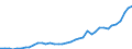 Flow: Exports / Measure: Values / Partner Country: World / Reporting Country: Greece