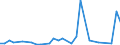 Flow: Exports / Measure: Values / Partner Country: World / Reporting Country: Iceland