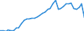 Flow: Exports / Measure: Values / Partner Country: World / Reporting Country: Italy incl. San Marino & Vatican