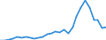 Flow: Exports / Measure: Values / Partner Country: World / Reporting Country: Korea, Rep. of