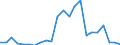 Flow: Exports / Measure: Values / Partner Country: World / Reporting Country: Luxembourg