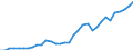 Flow: Exports / Measure: Values / Partner Country: World / Reporting Country: Mexico