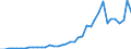 Flow: Exports / Measure: Values / Partner Country: World / Reporting Country: Portugal