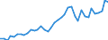 Flow: Exports / Measure: Values / Partner Country: World / Reporting Country: United Kingdom