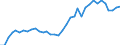 Flow: Exports / Measure: Values / Partner Country: World / Reporting Country: USA incl. PR. & Virgin Isds.