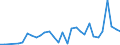 Flow: Exports / Measure: Values / Partner Country: Austria / Reporting Country: Czech Rep.