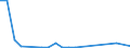 Flow: Exports / Measure: Values / Partner Country: Austria / Reporting Country: Finland