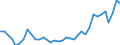 Flow: Exports / Measure: Values / Partner Country: Austria / Reporting Country: France incl. Monaco & overseas