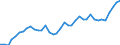 Flow: Exports / Measure: Values / Partner Country: Austria / Reporting Country: Germany