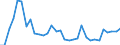 Flow: Exports / Measure: Values / Partner Country: Austria / Reporting Country: Hungary