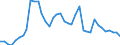 Flow: Exports / Measure: Values / Partner Country: Austria / Reporting Country: Italy incl. San Marino & Vatican