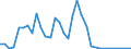 Flow: Exports / Measure: Values / Partner Country: Austria / Reporting Country: Japan