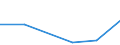 Flow: Exports / Measure: Values / Partner Country: Austria / Reporting Country: Latvia