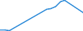 Flow: Exports / Measure: Values / Partner Country: Austria / Reporting Country: Luxembourg