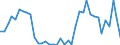 Flow: Exports / Measure: Values / Partner Country: Austria / Reporting Country: Netherlands