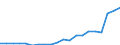 Flow: Exports / Measure: Values / Partner Country: Austria / Reporting Country: Poland