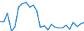 Flow: Exports / Measure: Values / Partner Country: Austria / Reporting Country: Slovakia