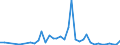 Flow: Exports / Measure: Values / Partner Country: Austria / Reporting Country: Spain