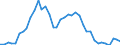 Flow: Exports / Measure: Values / Partner Country: Austria / Reporting Country: Switzerland incl. Liechtenstein