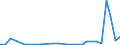 Flow: Exports / Measure: Values / Partner Country: Austria / Reporting Country: Turkey