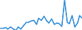 Flow: Exports / Measure: Values / Partner Country: Austria / Reporting Country: United Kingdom