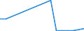 Flow: Exports / Measure: Values / Partner Country: Belgium, Luxembourg / Reporting Country: Australia