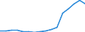 Flow: Exports / Measure: Values / Partner Country: Belgium, Luxembourg / Reporting Country: Austria