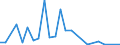 Flow: Exports / Measure: Values / Partner Country: Belgium, Luxembourg / Reporting Country: Canada