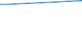 Flow: Exports / Measure: Values / Partner Country: Belgium, Luxembourg / Reporting Country: Estonia