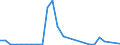 Flow: Exports / Measure: Values / Partner Country: Belgium, Luxembourg / Reporting Country: Finland