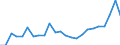 Flow: Exports / Measure: Values / Partner Country: Belgium, Luxembourg / Reporting Country: France incl. Monaco & overseas