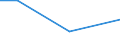 Flow: Exports / Measure: Values / Partner Country: Belgium, Luxembourg / Reporting Country: Greece