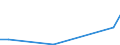 Flow: Exports / Measure: Values / Partner Country: Belgium, Luxembourg / Reporting Country: Hungary