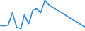 Flow: Exports / Measure: Values / Partner Country: Belgium, Luxembourg / Reporting Country: Ireland