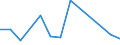 Flow: Exports / Measure: Values / Partner Country: Belgium, Luxembourg / Reporting Country: Israel